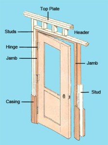 Door_In_Door_Frame